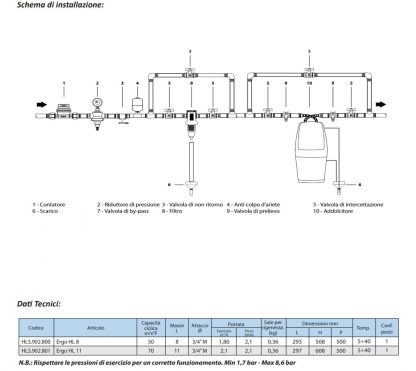 Water softener ERGO installation scheme